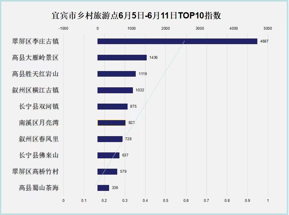 宜宾乡村旅游点人气排名出炉 你心目中的第一是？