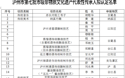 89df143b63f446f3835dc9f4974f7c94~tplv-tt-origin-asy1:5aS05p2hQOaWh-aXheazuOW3ng==