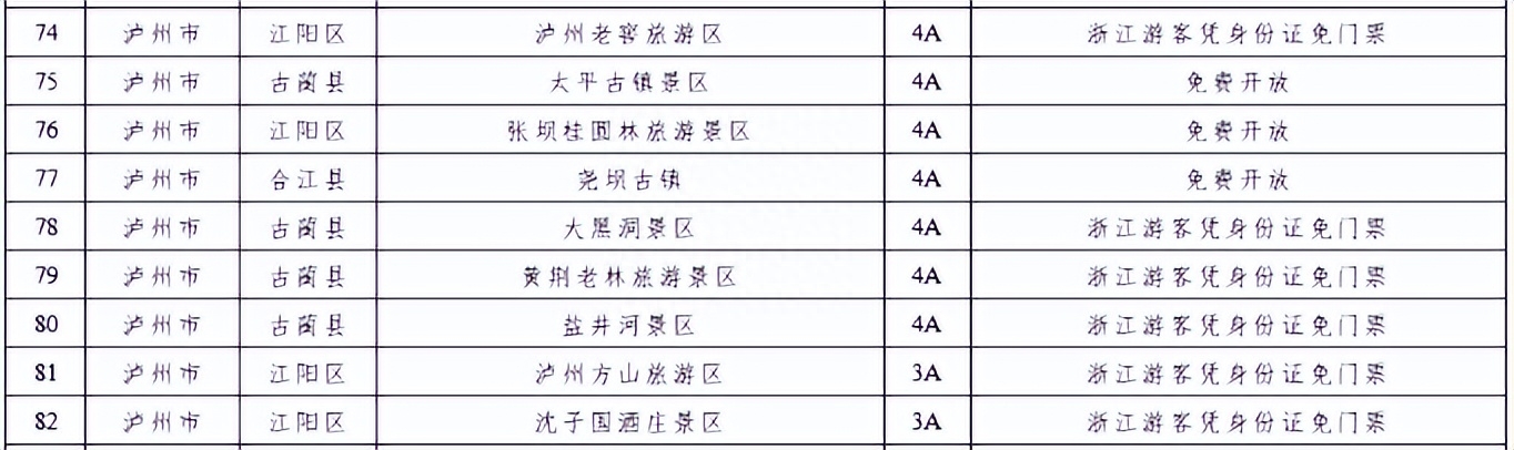 川浙互宠！泸州这些景区向浙江游客免费开放或优惠→