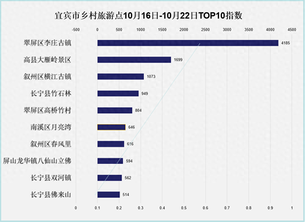 宜宾这些秋景百看不厌，就在→