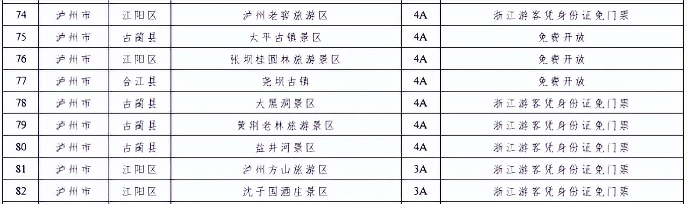 川浙互宠!泸州这些景区向浙江游客免费开放或优惠→