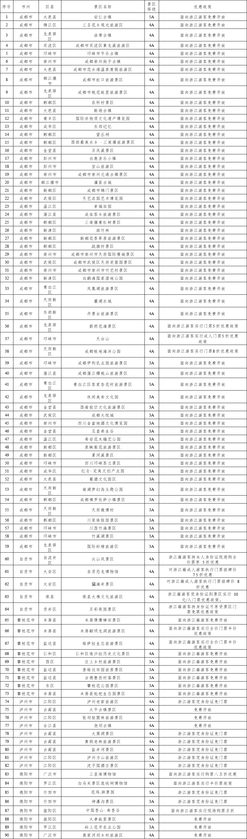 川浙互宠!泸州这些景区向浙江游客免费开放或优惠→