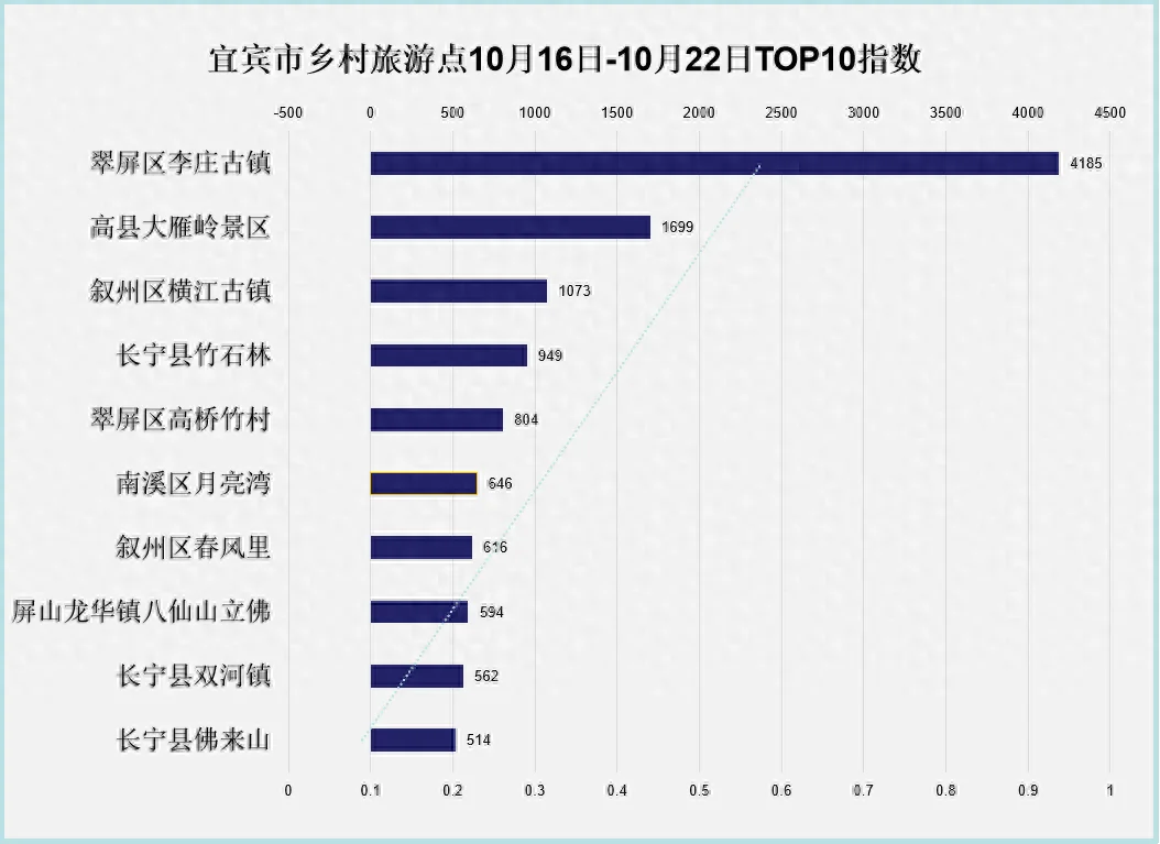 宜宾这些秋景百看不厌,就在→