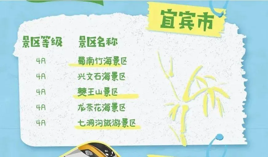 1元门票明日开抢！附景区攻略，助你畅游宜宾