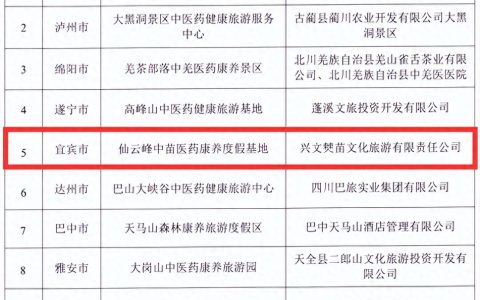 康养+旅游！兴文又添一旅游示范基地！