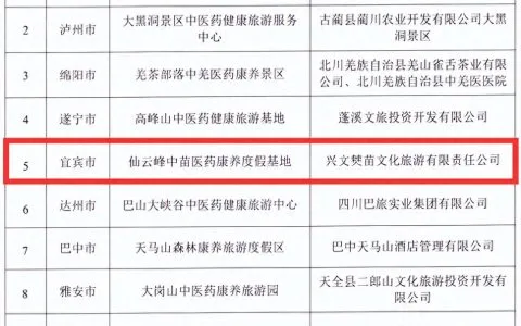 康养+旅游！兴文又添一旅游示范基地！