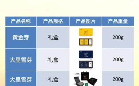 纳溪特早茶 四川大里特早茶有限公司
