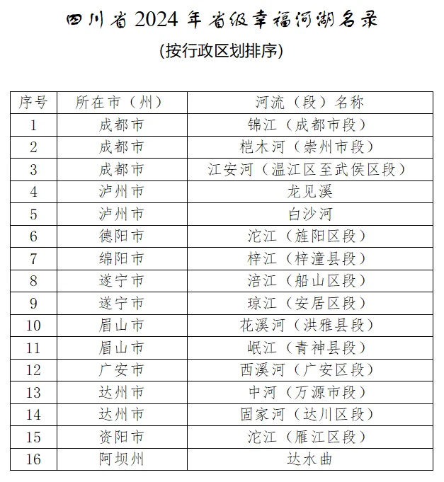 正在公示|泸州两条溪河拟入选四川省2024年省级幸福河湖名录(图1) 湖.png