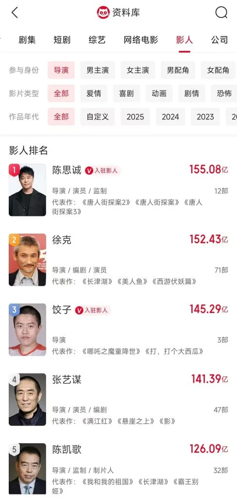 泸州籍导演饺子,传来喜讯!