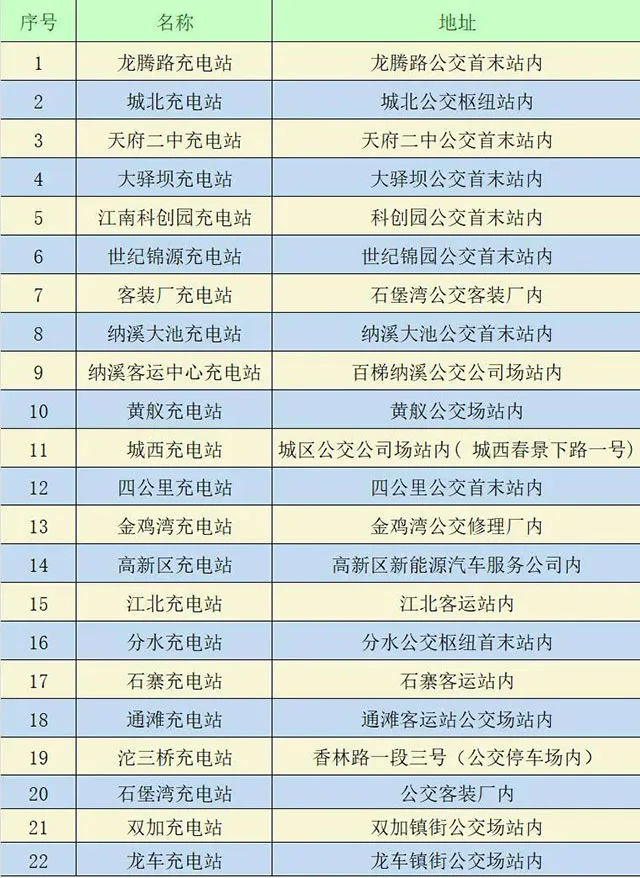 2025满电出发!泸州公交22个充电点位任您选择(图1) 1.jpg