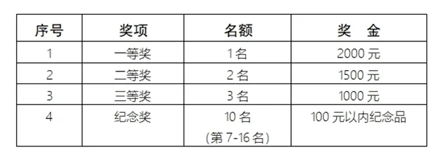 千元大奖等你来 法王寺龙卦山第二届全民登山节开启报名通道!(图9) 9.jpg