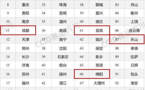 泸州、宜宾上榜！“2025中国城市数据要素100强”发布