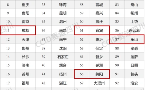 泸州、宜宾上榜！“2025中国城市数据要素100强”发布