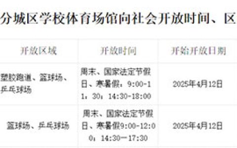 家门口的运动福利！古蔺城区这些体育场馆向社会免费开放