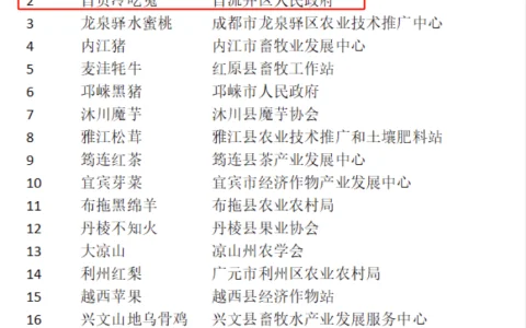 自贡3个品牌入选第三批四川省农业品牌目录