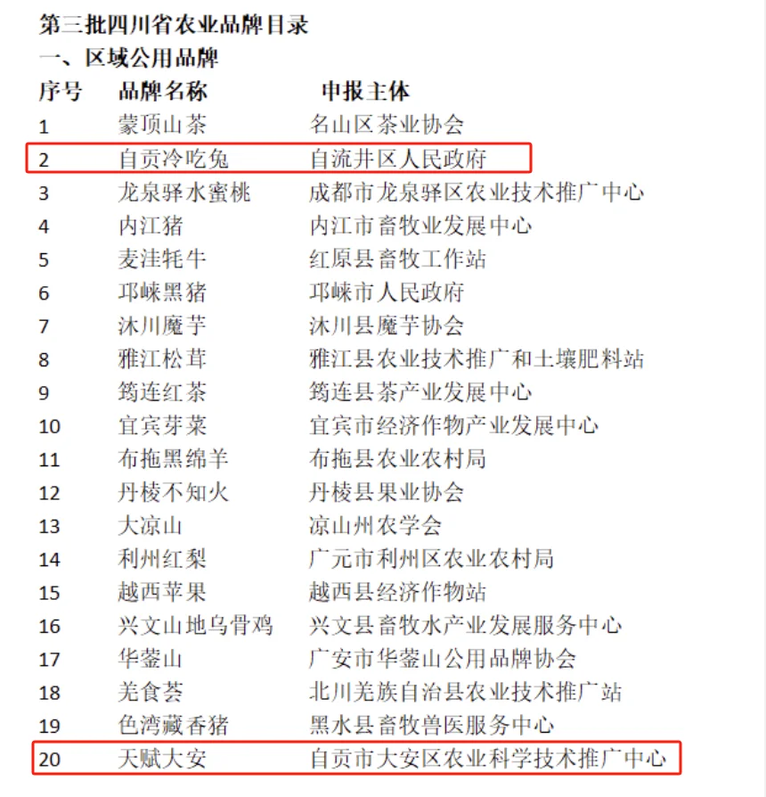 自贡3个品牌入选!(图1) 自1.png