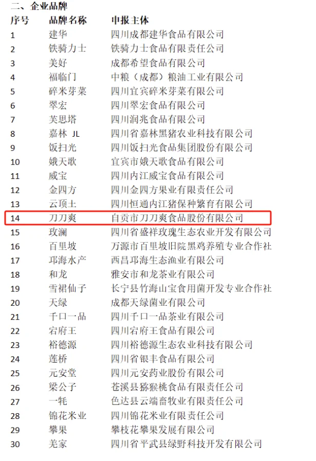 自贡3个品牌入选!(图2) 自2.png