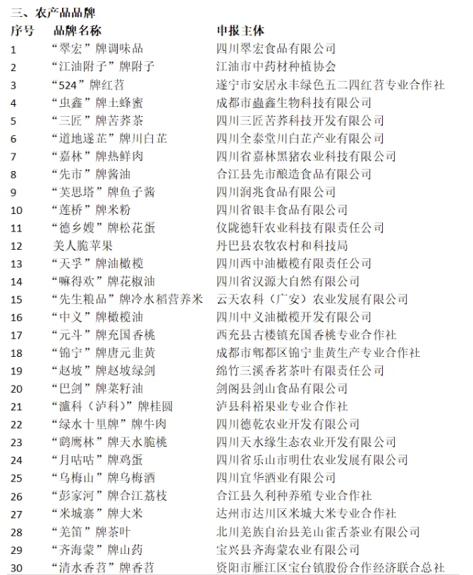 自贡3个品牌入选!(图3) 自3.png