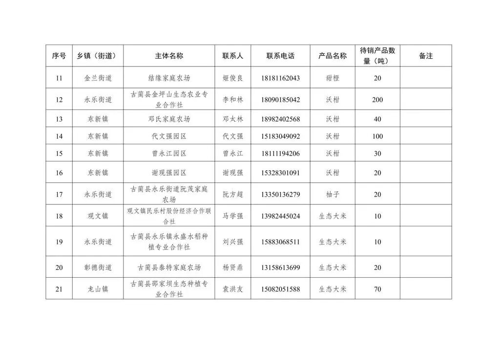 爱心助农 共解民忧——古蔺县农特产品消费帮扶倡议书(图2) 品2.jpg