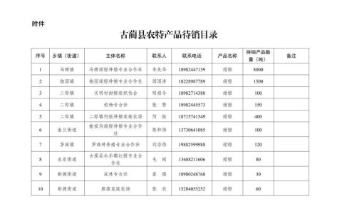 爱心助农 共解民忧——古蔺县农特产品消费帮扶倡议书