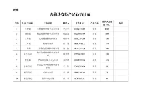 爱心助农 共解民忧——古蔺县农特产品消费帮扶倡议书