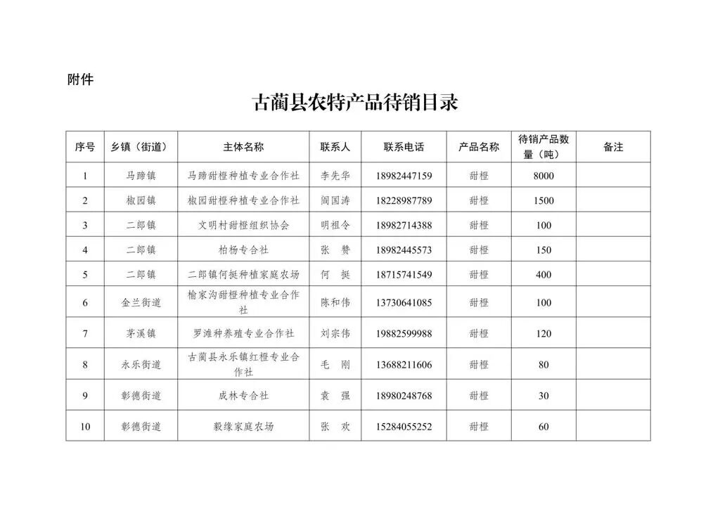 爱心助农 共解民忧——古蔺县农特产品消费帮扶倡议书(图1) 品1.jpg