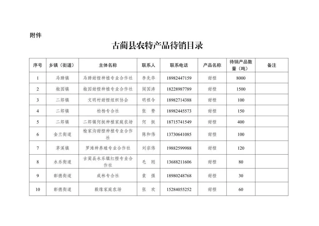 爱心助农 共解民忧——古蔺县农特产品消费帮扶倡议书(图1) 品1.jpg