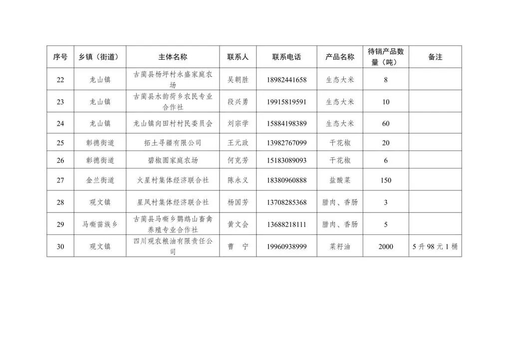 爱心助农 共解民忧——古蔺县农特产品消费帮扶倡议书(图3) 品3.jpg