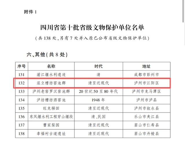 佳乐酒业“泓立槽坊窖池群”列入第十批省级文物保护单位