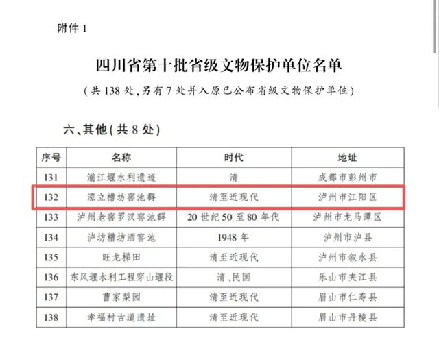 佳乐酒业“泓立槽坊窖池群”列入第十批省级文物保护单位