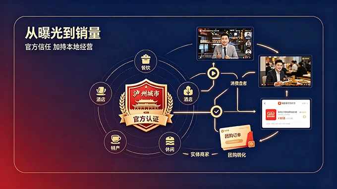 当“官方背书”遇上“同城流量”:泸州实体商家如何接住这波泼天富贵?